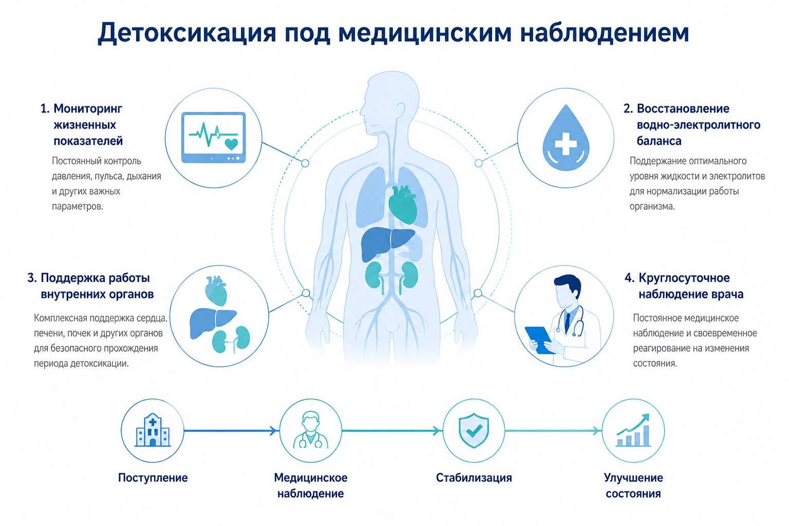 Лечение зависимости от бутирата инфографика